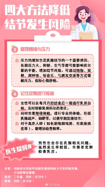 转发收藏!教你读懂乳腺结节报告 转发收藏!教你读懂乳腺结节报告