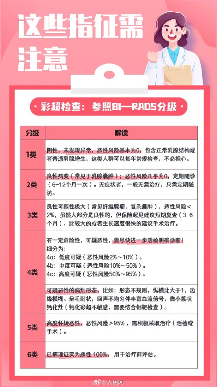 转发收藏!教你读懂乳腺结节报告 转发收藏!教你读懂乳腺结节报告