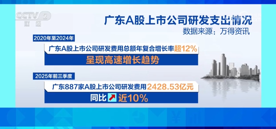 把“未来产业”提前布局到千亿级赛道 “数”读经济向“新”攀高背后的科创含量 把“未来产业”提前布局到千亿级赛道 “数”读经济向“新”攀高背后的科创含量
