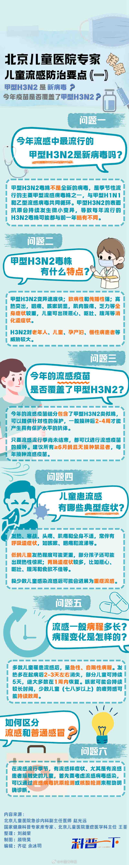 家里有小孩的注意！专家详解儿童流感防治要点