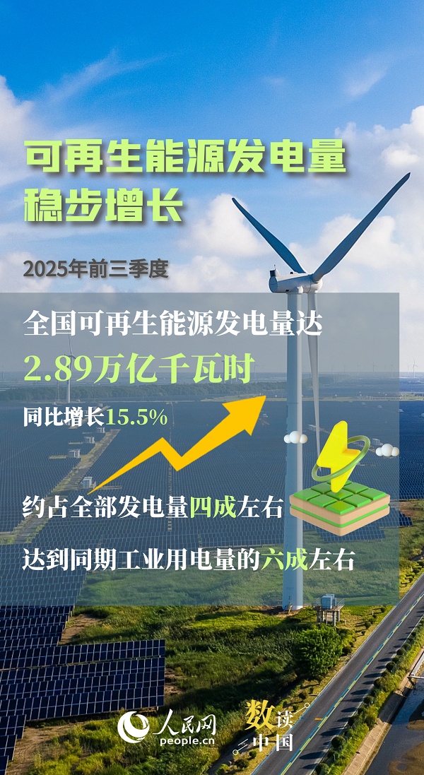 我国能源向“绿”转型动能澎湃 我国能源向“绿”转型动能澎湃