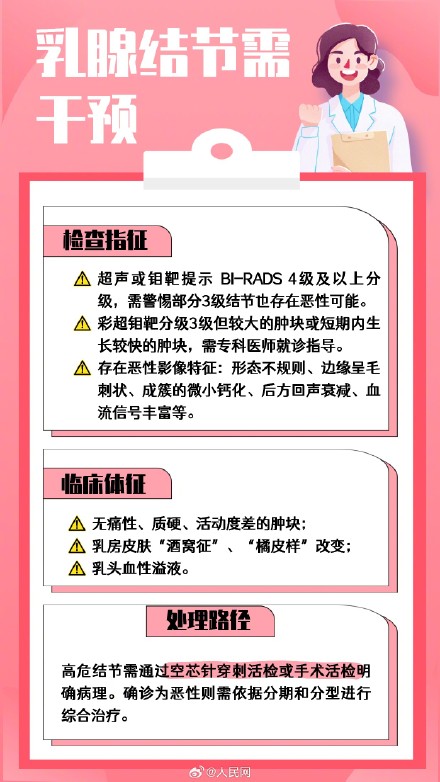 转发收藏!教你读懂乳腺结节报告 转发收藏!教你读懂乳腺结节报告