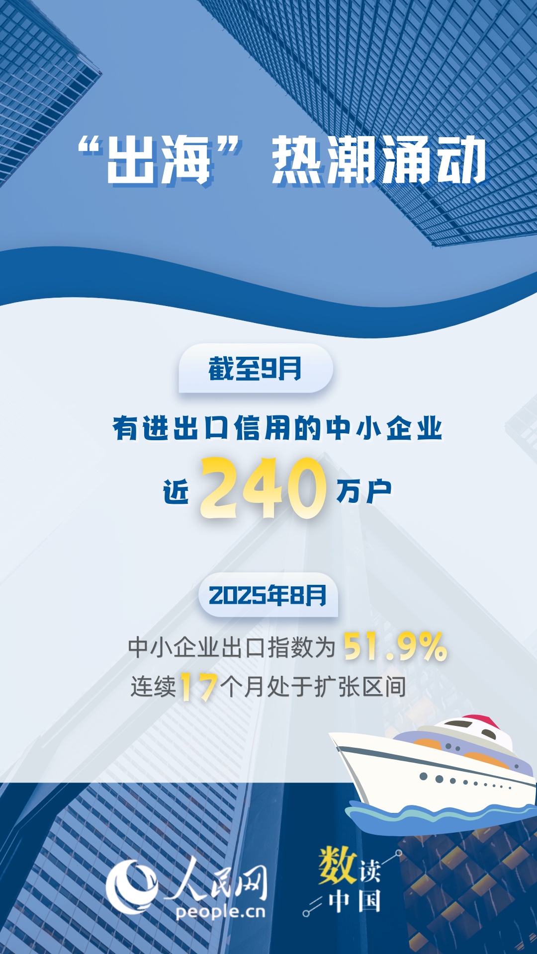 数读中国｜6个互联网大数据，看中小企业创新发展