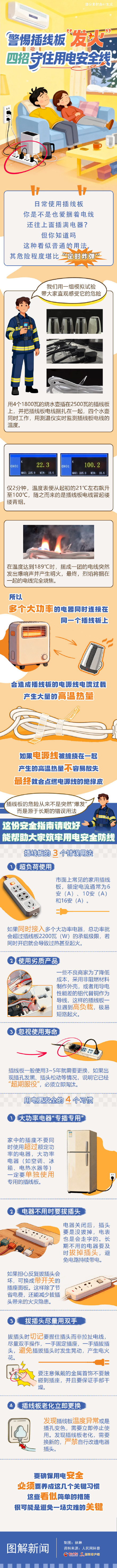警惕插线板“发火”！四招守住用电安全线