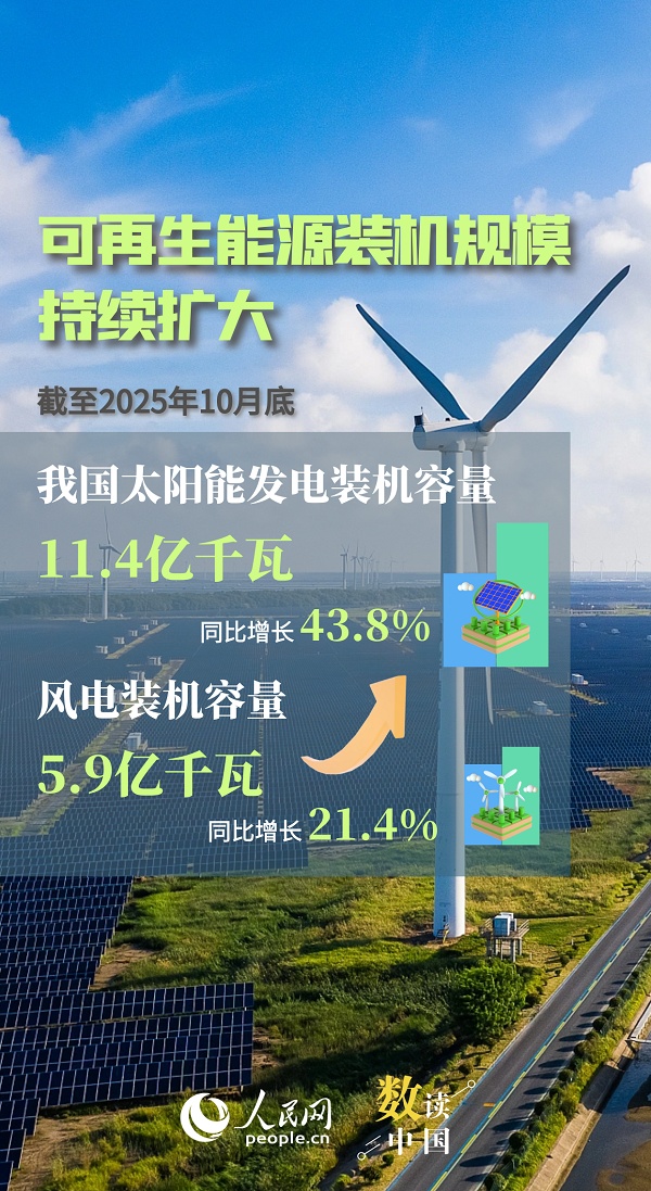 我国能源向“绿”转型动能澎湃 我国能源向“绿”转型动能澎湃