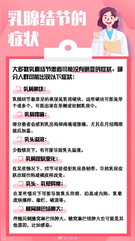 转发收藏!教你读懂乳腺结节报告 转发收藏!教你读懂乳腺结节报告