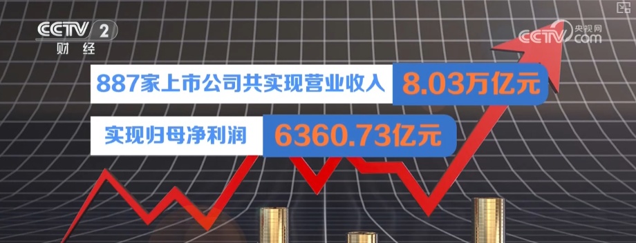 把“未来产业”提前布局到千亿级赛道 “数”读经济向“新”攀高背后的科创含量 把“未来产业”提前布局到千亿级赛道 “数”读经济向“新”攀高背后的科创含量