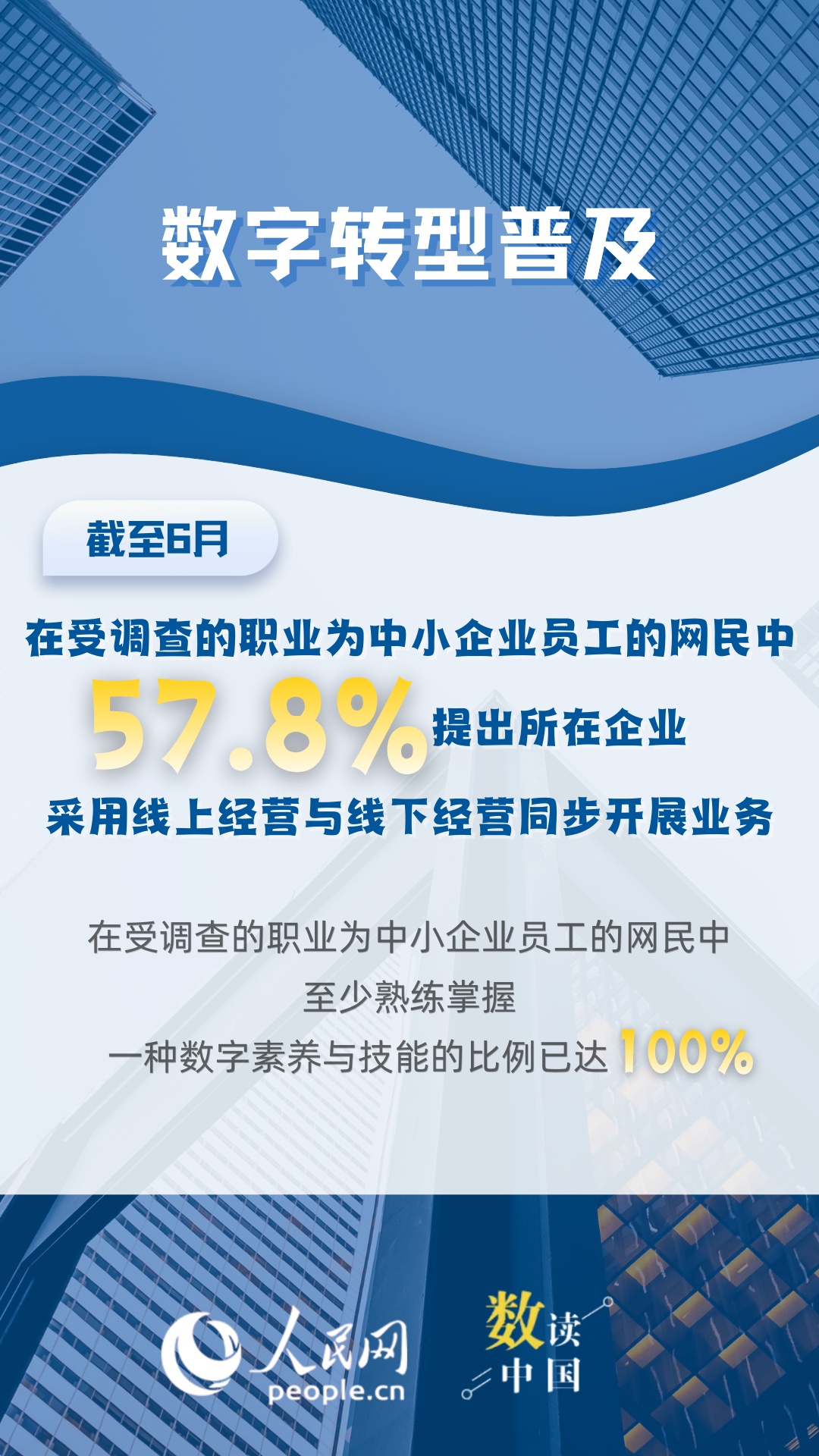 数读中国｜6个互联网大数据，看中小企业创新发展