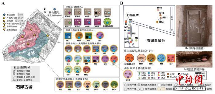 石峁遗址人群来源哪里社会结构如何?古DNA研究破解谜题 石峁遗址人群来源哪里社会结构如何?古DNA研究破解谜题