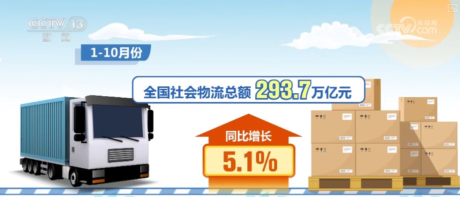 293.7万亿元、11.8万亿元，“含金量”！多维度解锁物流领域新变化、新亮点