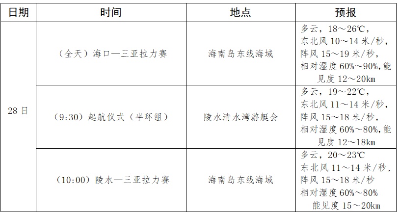 台风“天琴”继续影响南海，未来三天海南天气→