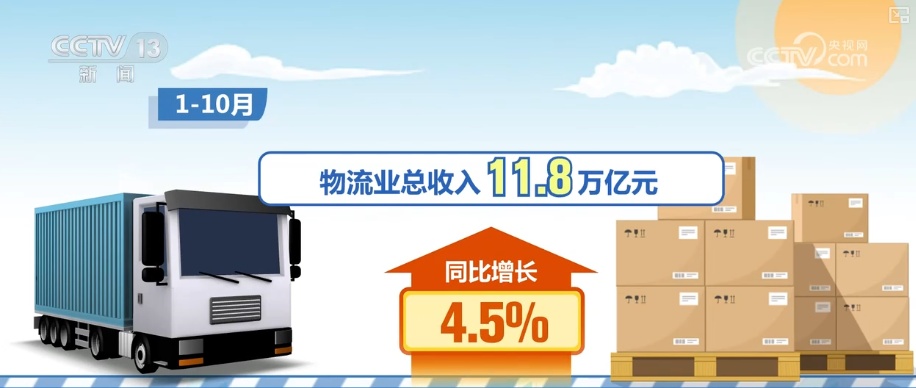 293.7万亿元、11.8万亿元，“含金量”！多维度解锁物流领域新变化、新亮点