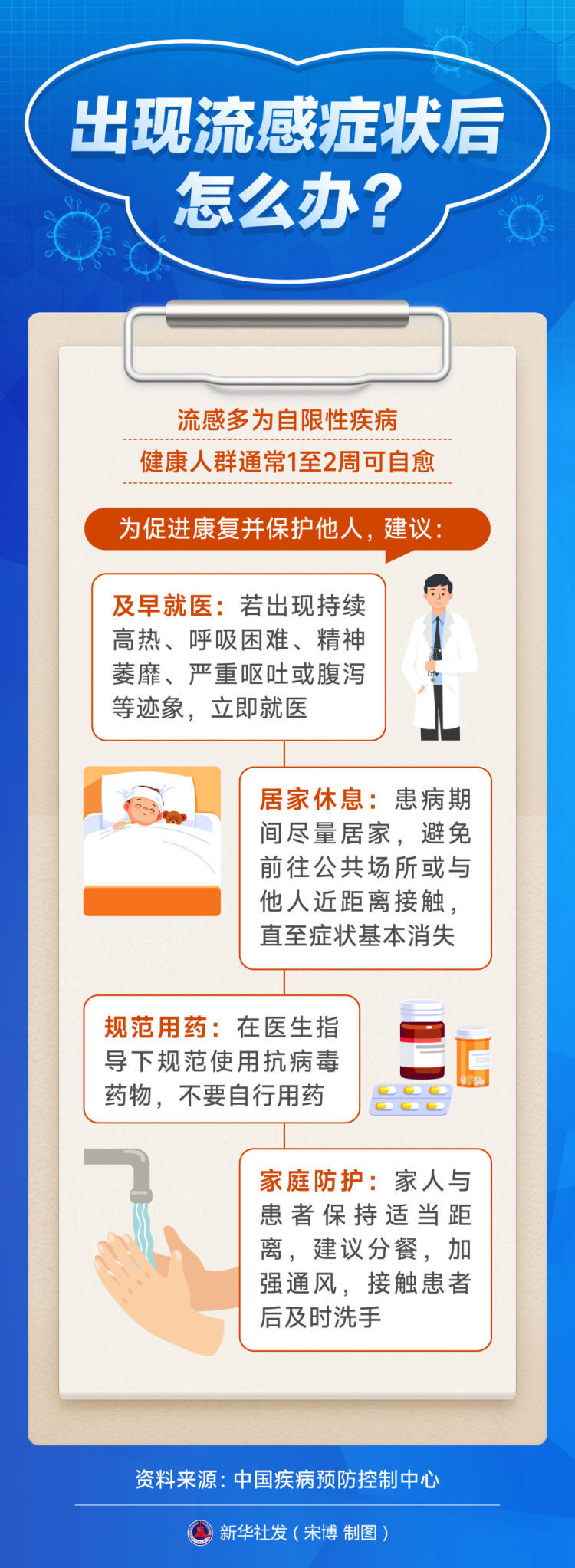 冬季流感高发,这些科学防护知识要掌握 冬季流感高发,这些科学防护知识要掌握