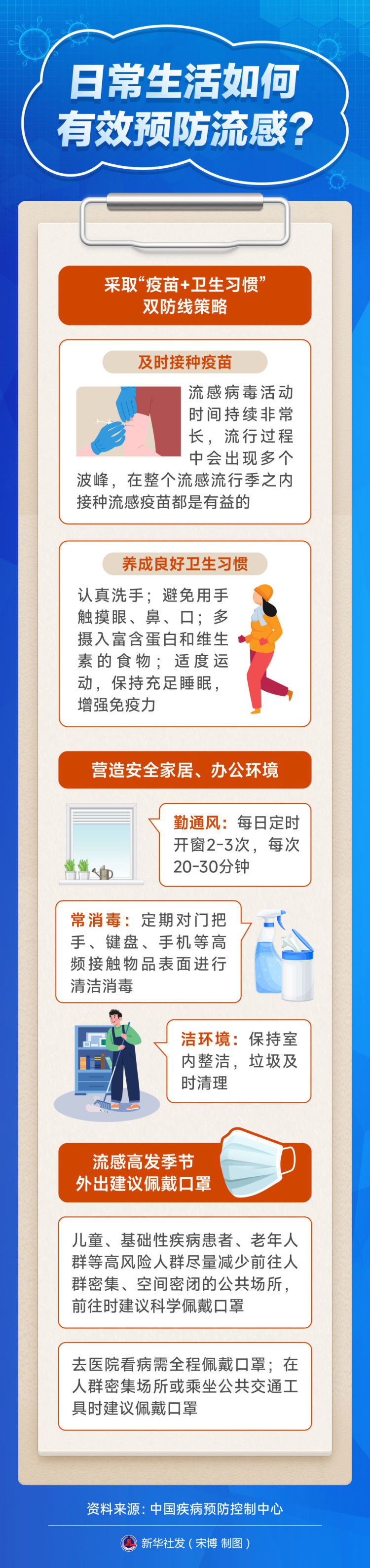 冬季流感高发,这些科学防护知识要掌握 冬季流感高发,这些科学防护知识要掌握