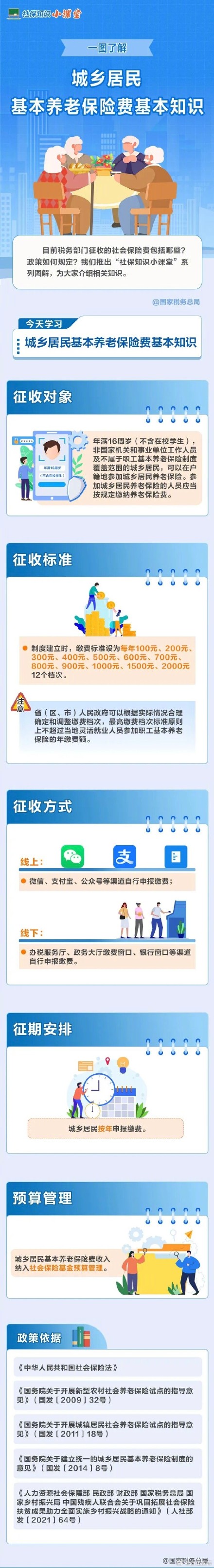 一图读懂！城乡居民基本养老保险费怎么缴、缴多少？