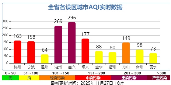 今早持续下滑！零下3℃，还有冰冻！浙江回暖要等到……