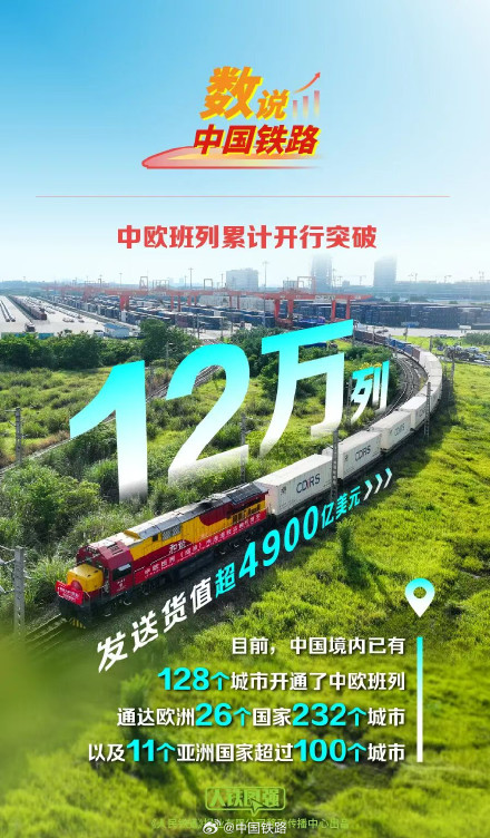 中欧班列历年累计开行突破12万列