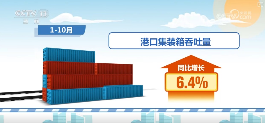293.7万亿元、11.8万亿元，“含金量”！多维度解锁物流领域新变化、新亮点