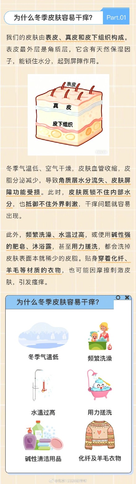 冬季一到就浑身起皮发痒？冬季护肤攻略已送达