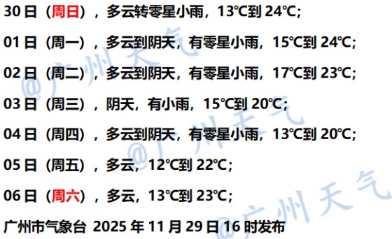 刷新记录，广州今日最低仅7.1℃！下一波冷空气和雨水一起到