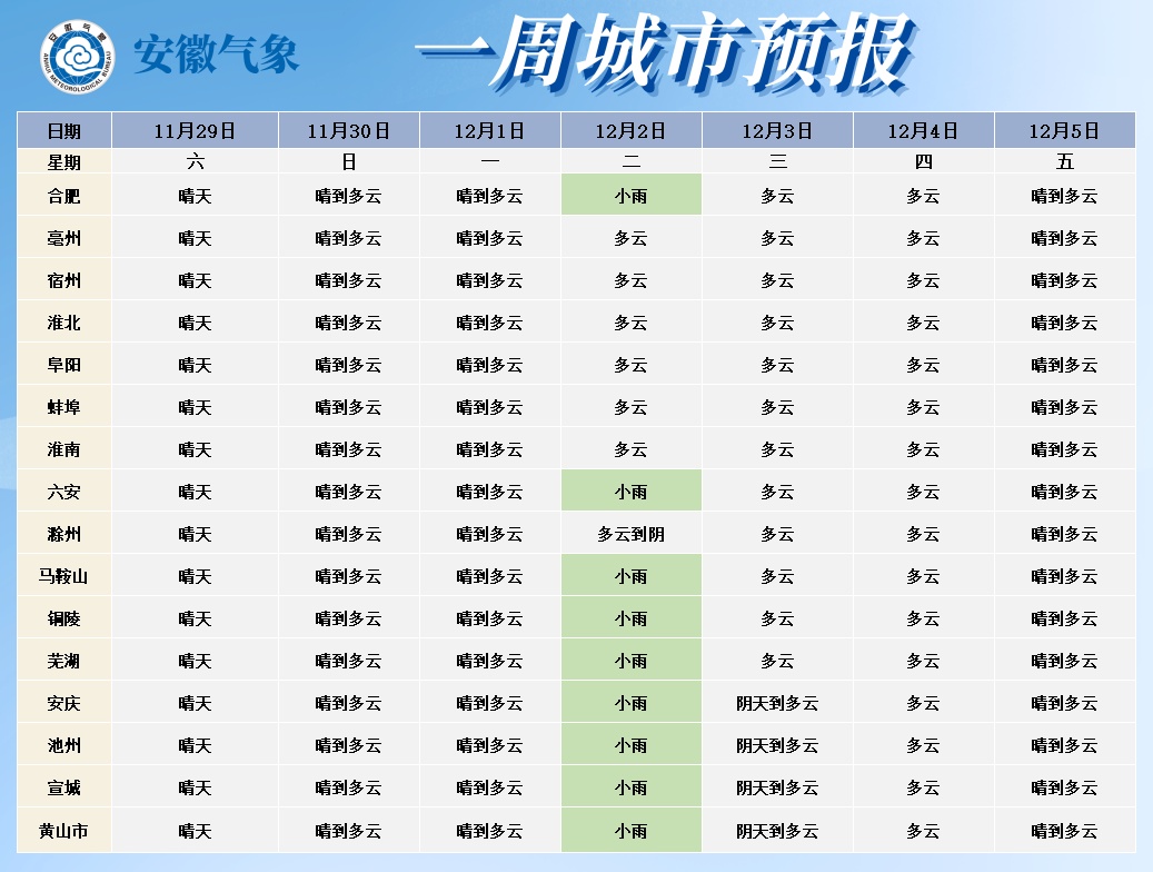 最低-4℃！冷空气来袭！安徽局部有雪……