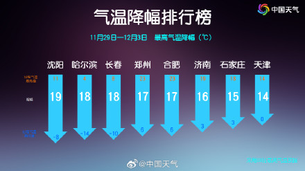 大降温要来了！中东部多地气温降幅可达15℃以上
