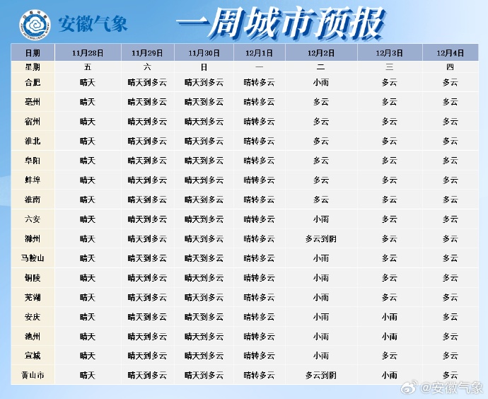 降雪马上到安徽！