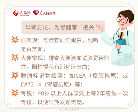 胃癌演变会经历5个变化阶段