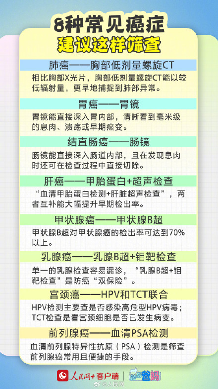 带爸妈体检都要查什么？