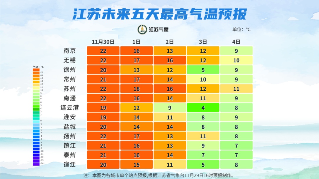 江苏发布黄色预警！大降温要来了