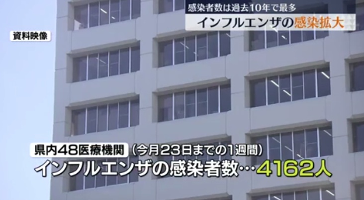 远超警戒级别！日本流感疫情大暴发，已有190多所学校停课