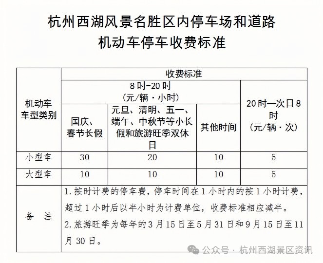 下周起，杭州西湖景区停车收费有调整