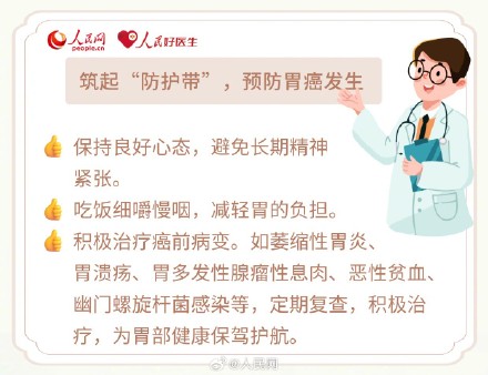 胃癌演变会经历5个变化阶段