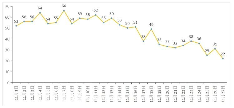 要下雨了！深圳未来几天都有雨……