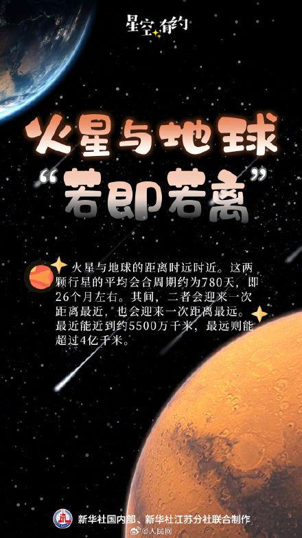 11月30日将迎2025年最远火星