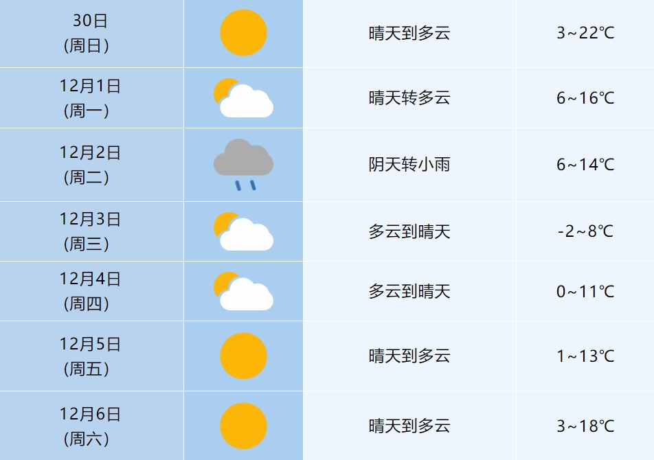 最低-4℃！冷空气来袭！安徽局部有雪……
