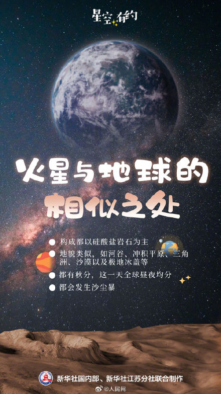 11月30日将迎2025年最远火星