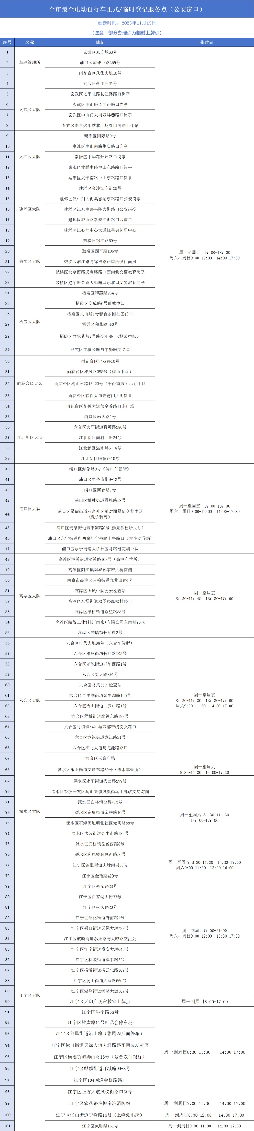 禁售！南京明确了！12月1日起正式实施