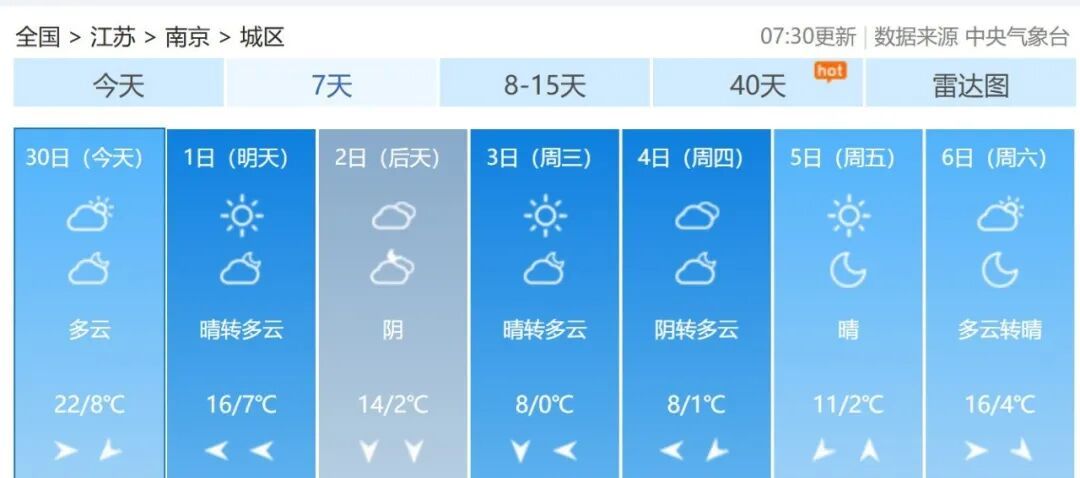 大降温要来了！狂降14℃+阵风6级！新一轮冷空气将抵达南京