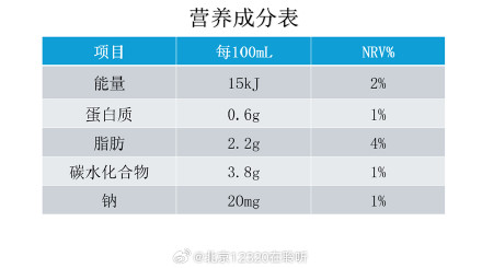 营养成分表应该包含什么内容? 营养成分表应该包含什么内容?