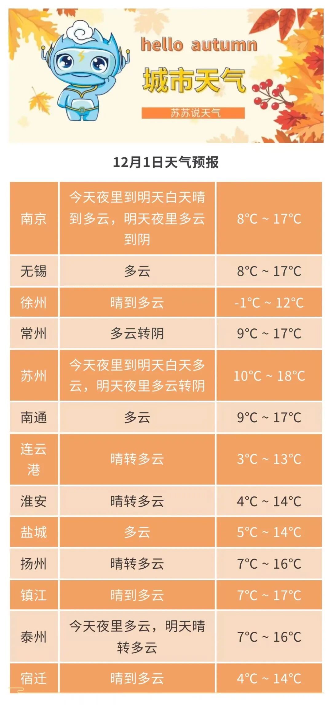 冷空气今夜起影响江苏，来看看如何科学穿衣