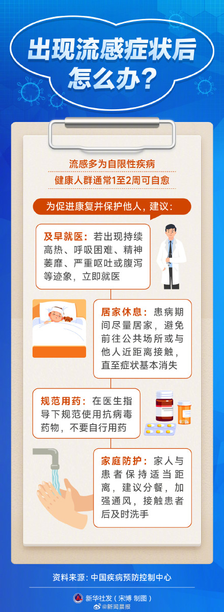 冬季流感高发，这些科学防护知识要掌握