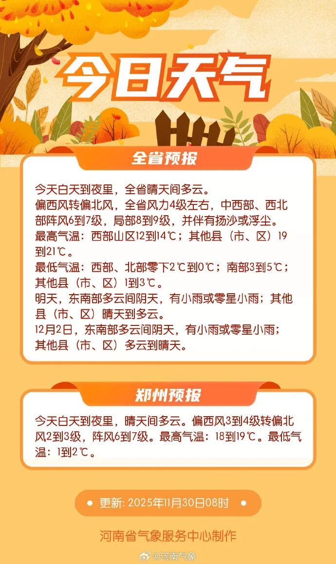 河南多地破11月最热纪录！冷空气马上到→