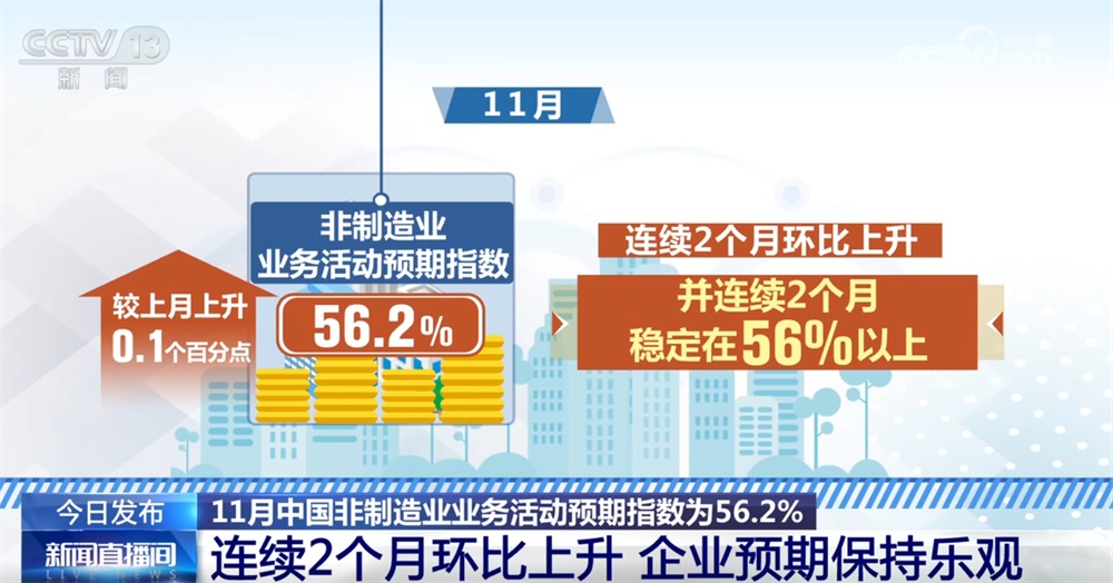 透过11月份“关键经济指标”看中国制造业“稳+进” 金融活动和新动能表现良好 透过11月份“关键经济指标”看中国制造业“稳+进” 金融活动和新动能表现良好