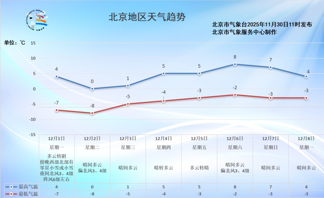 北京大风+寒潮双预警中!冷空气“疯狂营业”,明起还有降雪 北京大风+寒潮双预警中!冷空气“疯狂营业”,明起还有降雪