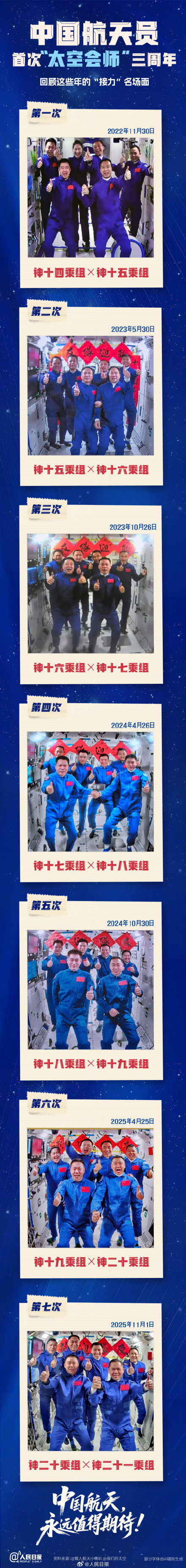 珍藏！中国航天7次太空接力名场面