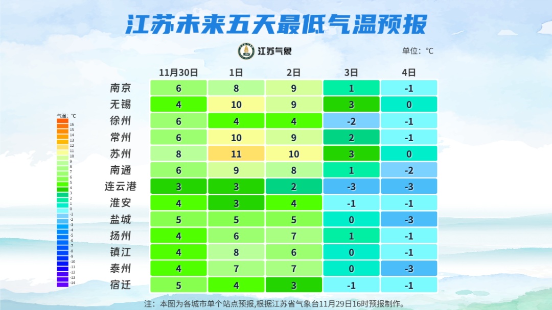 大降温要来了！狂降14℃+阵风6级！新一轮冷空气将抵达南京