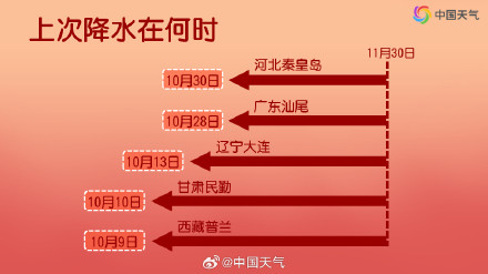 南北方同步开启干冷模式 南北方同步开启干冷模式