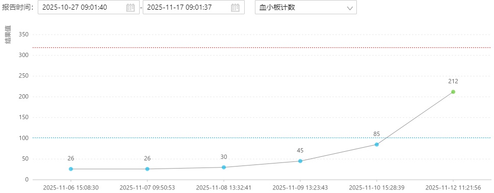 母亲去世第10天，男子经历“鬼压床”！医生：相信科学！