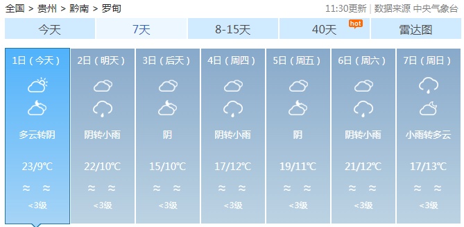 强降温明天开启！最低气温只有2~5℃，贵州的朋友该添衣服啦~
